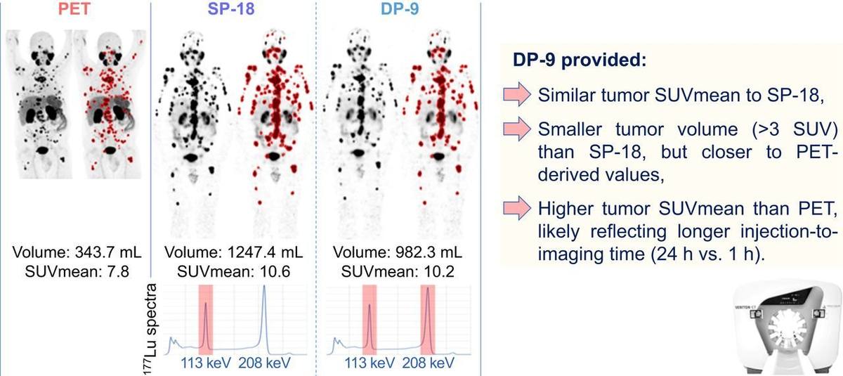 Evaluation of 9-Minute Dual-Energy Peak Time-Reduced 360° CZT Total-Body [177Lu]Lu-PSMA SPECT/CT Imaging with Comparisons to [68Ga]Ga-PSMA PET.的论文原文Figure 1