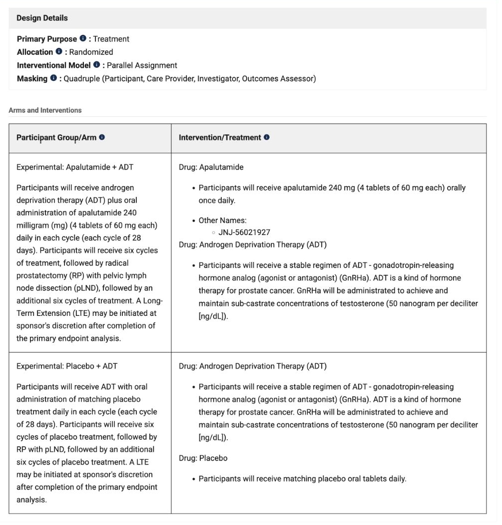 PROTEUS研究比较阿帕他胺联合ADT与安慰剂联合ADT的围手术期治疗方案。