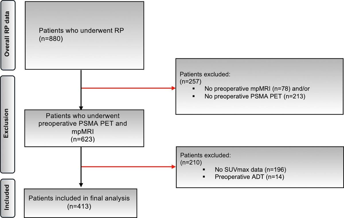 Identifying Candidates for Biopsy Omission in Prostate Cancer Using mpMRI and PSMA PET/CT.的原文研究流程或关键结果图