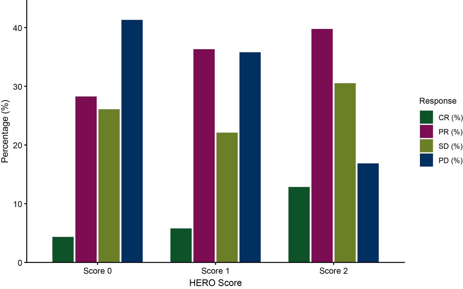 ARON-2EV HERO评分图形摘要，对应研究Real-world prognostic assessment of the HERO score in metastatic urothelial carcinoma treated with enfortumab vedotin (ARON-2EV study).。